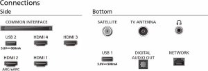 Telewizor Philips 65PML9019/12 Mini LED 65'' 4K Ultra HD Titan OS Ambilight 4