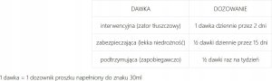 Bioexpert bioExpert BIO* Udrażniacz do kuchni, 1000ml 5