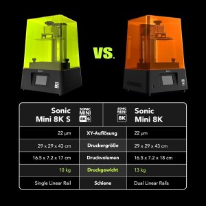 Drukarka 3D Phrozen Drukarka 3D Phrozen Mini 8K S UV mono LCD 7,1 22 m 4