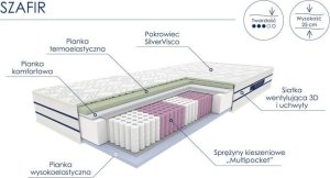 Optimum Materac kieszeniowy SZAFIR 160x200 termoelastyczny 2