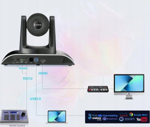 Kamera Book on Demand Ltd. ZESTAW TONGVEO All-in-1 system kamer do wideokonferencij mikrofon 1080p 2