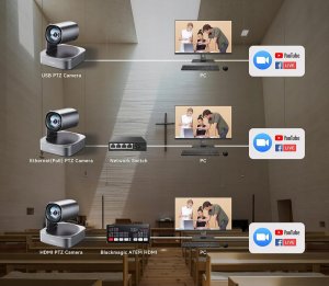 Kamera AVerMedia Tenveo VL12U Kamera internetowa strumieniowa 4K PTZ konferencyjna 12xzoom 3