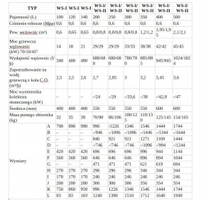 Wąż do pralki i zmywarki Famas Zestaw 2 sztuk węży DN25 z nakrętkami 1/1 bez izolacji L= 1,00 4