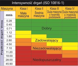 Wintact WIBROMETR MIERNIK WIBRACJI ANALIZATOR DRGAŃ MASZYN 10
