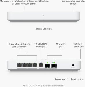 Terminal sieciowy Ubiquiti UBNT Gateway Fiber 6