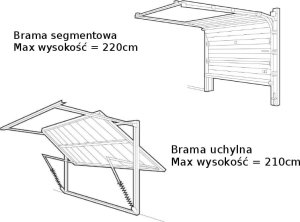seltex Napęd bramy garażowej MPG800N 3