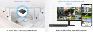 Rejestrator Ezviz Zestaw do monitoringu EZVIZ 4x kamera PoE 8Mpx, rejestrator, dysk 2TB 7