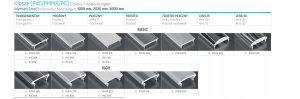 Aptel Profil LED typ A aluminiowy surowy 1m Lumines 2