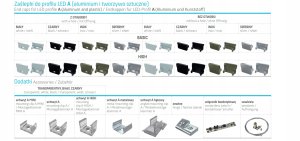Aptel Profil LED typ A aluminiowy surowy 1m Lumines 7
