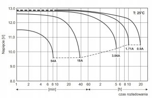 EMU EMU BATTERY 12V 18AH VRLA AM18-12 ACUMAX 7