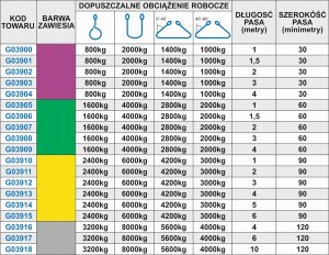 Geko Zawiesie pasowe taśmowe 3T 4M 90mm (12) 2