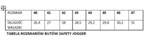 Sortmund SAFETY SHOES S1P ECOFITZS1P* 42D 5