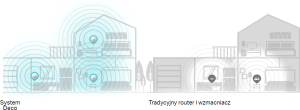 Router TP-Link Deco M5 3szt. 2