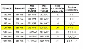 Grzejnik łazienkowy Edan Budnik Grzejnik łaz. WEST W20/60 EDAN 950W 1200/650 11