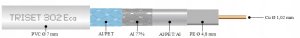 KABEL KONCENTRYCZNY TRISET-302-ECA/500 A+ TRISET 3