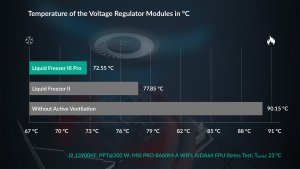 Chłodzenie wodne Arctic Liquid Freezer III Pro 420 A-RGB (ACFRE00185A) 3