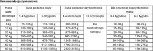 Josera Mother&Puppy Salmon & Rice 12,5kg (50014778) 4
