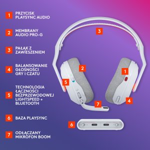 Słuchawki Logitech Astro A20 X Białe (939-002253) 6