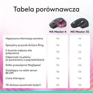 Mysz Logitech MX Master 3S Bluetooth Edition Graphite (910-007501) 8