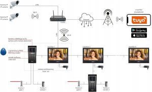 Laskomex Laskomex Zestaw wideodomofonowy 2- wire IP GEMINI ZEST 11