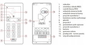 Laskomex Laskomex Zestaw wideodomofonowy 2- wire IP GEMINI ZEST 3