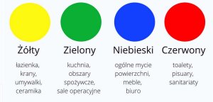 Vileda Kij aluminiowy niebieski 6