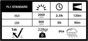 Latarka TOGO Latarka Duracell DH2000R 49