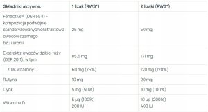AronPharma AronPharma_Berroxin Lollipop Box suplement diety w postaci lizaków 30szt. 4