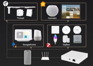 Tuya Zigbee Matter Thread Gateway Smart Home Bridge Matter Hub 6974246478388 3
