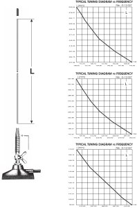 CB Antena Sirio Antena Sirio MGA 108-550 MAG-60-S (DV) z podstawą magnetyczną DV o średnicy 6cm 2