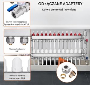 Tece Rozdzielacz ogrzewania podłogowego 12 obw. PEX 1/2 stal z adapterami 4