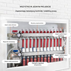 Tece Rozdzielacz ogrzewania podłogowego 12 obw. PEX 1/2 stal z adapterami 5