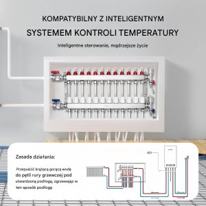 Tece Rozdzielacz ogrzewania podłogowego 12 obw. PEX 1/2 stal z adapterami 6