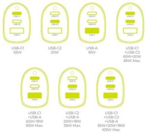 Mobile Origin 100W Car Charger CA25 - 2x USB-C + USB-A 4