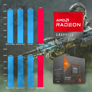 Komputer Better Side of Gaming Venom V13 AMD Ryzen 5 8600G Radeon 760M 16GB DDR5 512GB SSD Windows 11 12