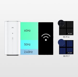 Router ZTE Router ZTE G5 Ultra Style 10