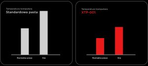 Rampage 38 x 38 mm x 0.2 mm (XTP-001) 8