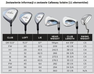CALLAWAY Zestaw kijów do golfa CALLAWAY Solaire dla kobiet 8
