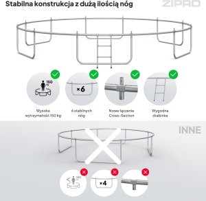 Trampolina ogrodowa Zipro Jump Pro z siatką wewnętrzną 16FT 496cm 6