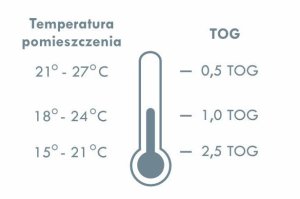 PULP BAMBOO Śpiworek muślinowy całoroczny do spania ze skarpetkami - 1,5 TOG do 2.5 lat - Pingwinki 6