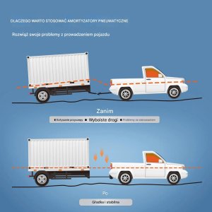 Crestron Poduszki pneumatyczne 2268 kg do Silverado Sierra 1500 zestaw montażowy 5