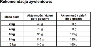 Josera Mini Adult Chicken & Rice 900g  (50014714) 4