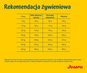 Josera Sensiplus Adult 900g  (50014786) 4