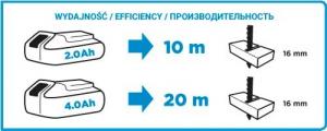 Wyrzynarka Graphite 58G011 18 V 4