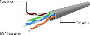 Gembird patch cord RJ45, kat. 5e, UTP, 2m, zielony (PP12-2M/G) 6