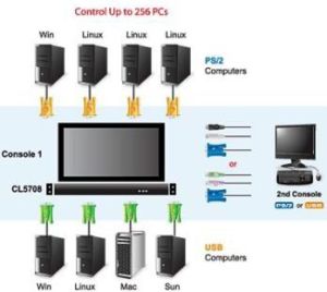 Konsola KVM Aten CL5708M-ATA-AG 3