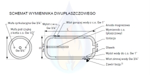 Galmet Wymiennik SGW(L)P 140L dwupłaszczowy poziomy w poliuretanie (20-144700) 2