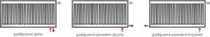 Purmo Grzejnik stalowy Ventil Compact 22 200x2000 mm (F072202020011300) 8