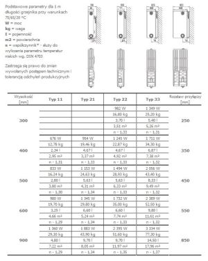 Stelrad Grzejnik NOVELLO typ 22 500x600mm 896W 2