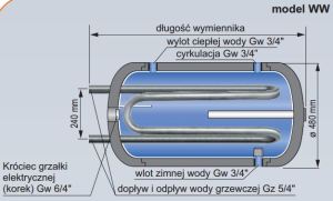 Kospel Wymiennik C.W.U. z podwójną wężownicą - WW-120 2